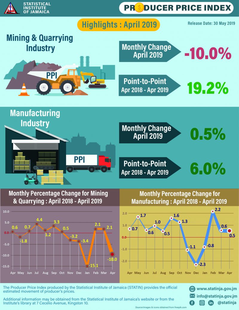 news-release-producer-price-index-april-2019-insurance-association